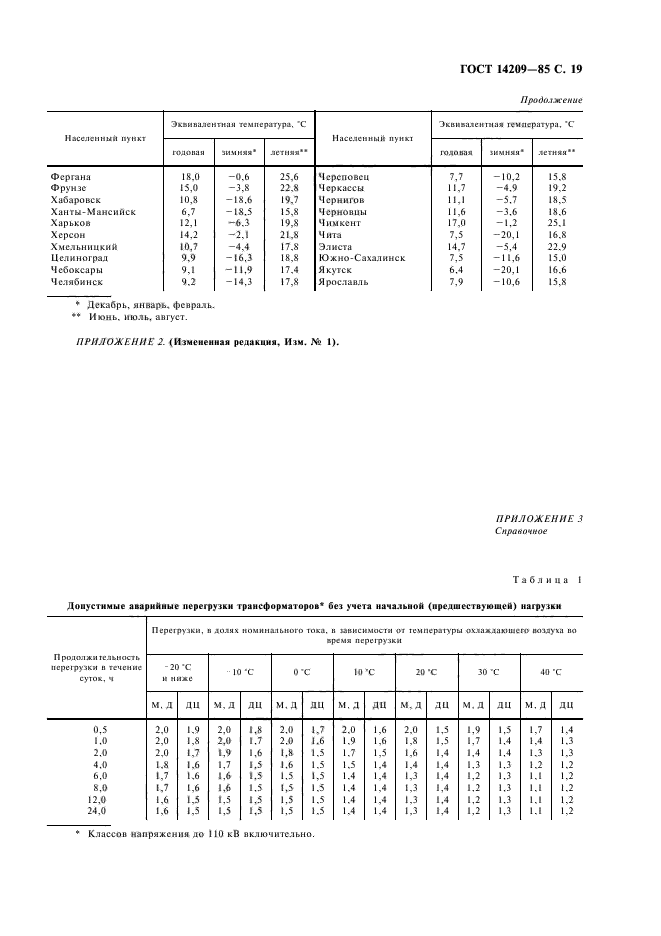 ГОСТ 14209-85