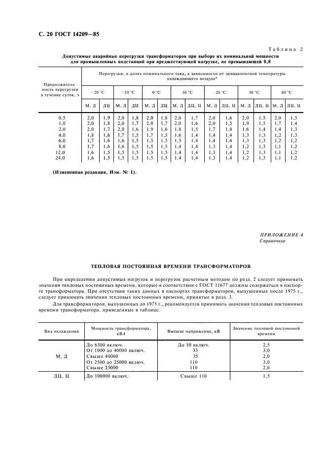 ГОСТ 14209-85