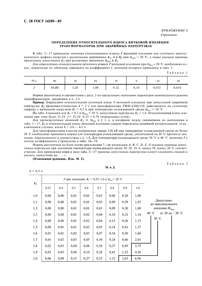 ГОСТ 14209-85