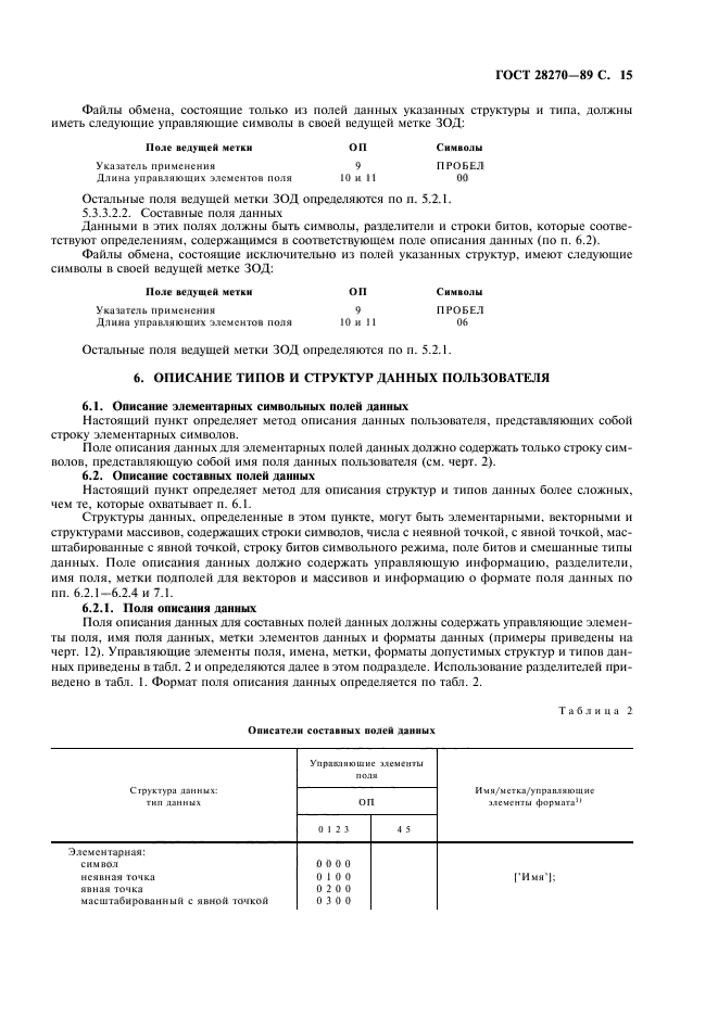 ГОСТ 28270-89
