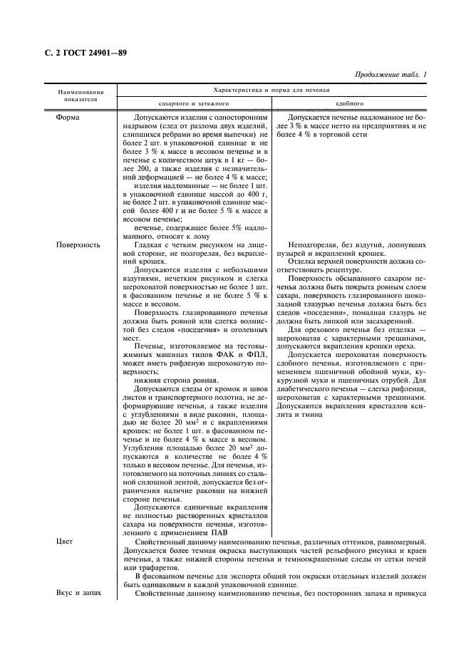 ГОСТ 24901-89