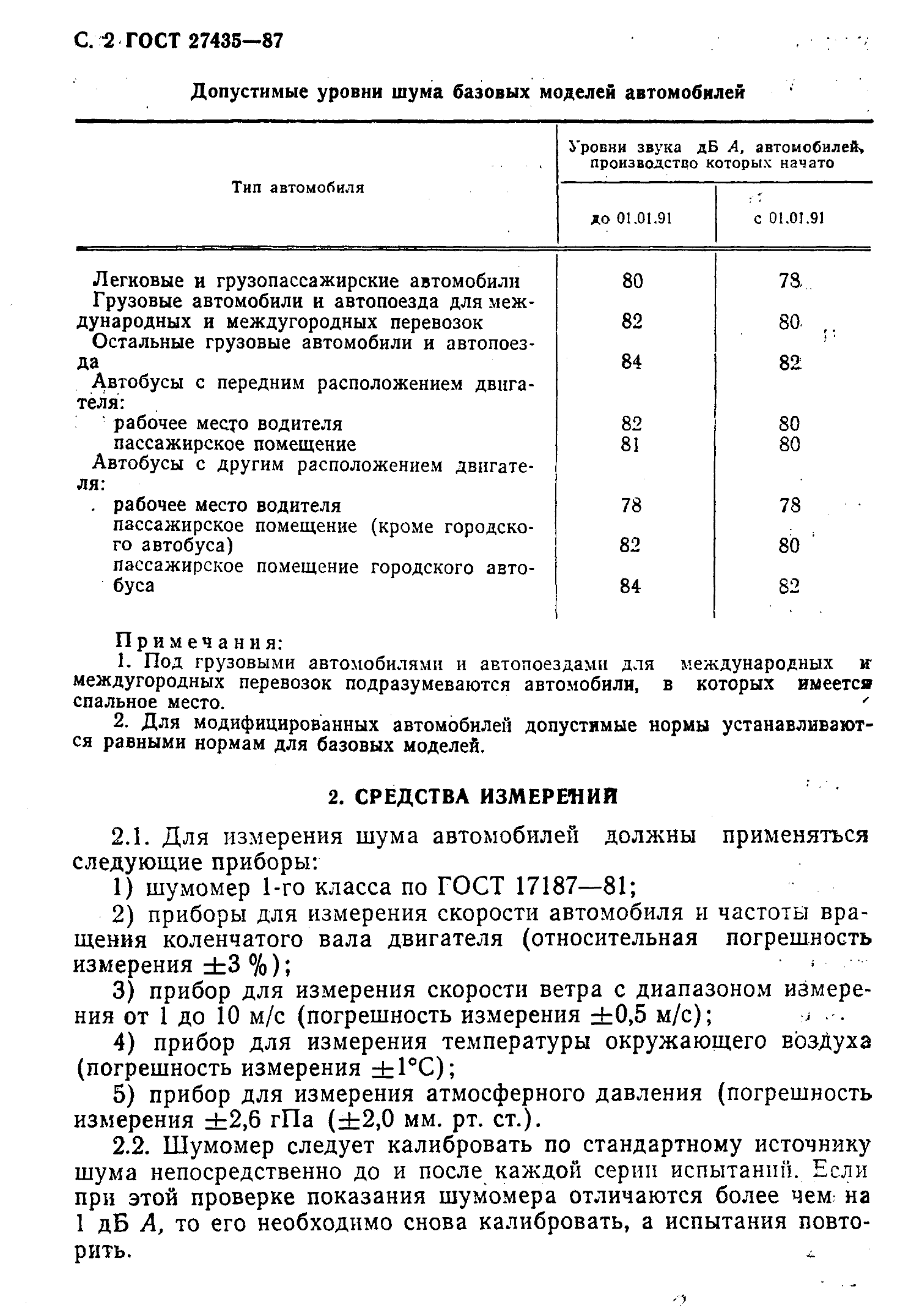 ГОСТ 27435-87