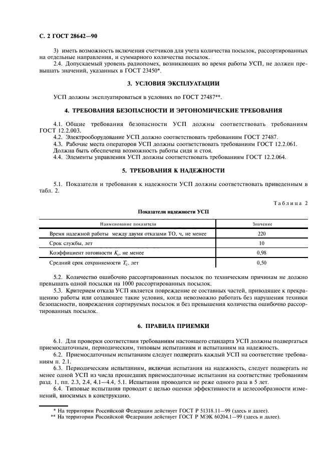 ГОСТ 28642-90
