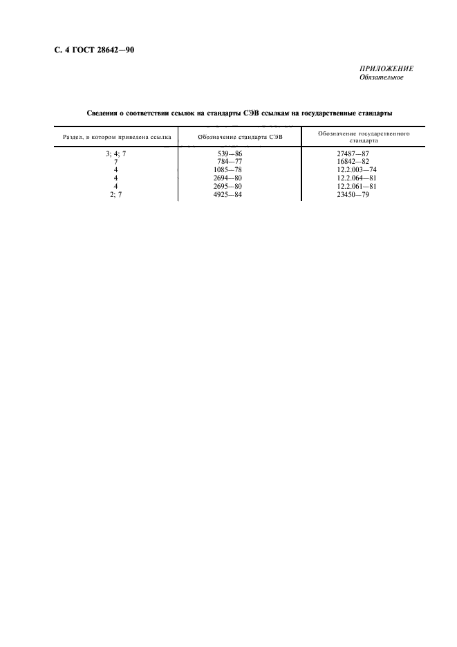 ГОСТ 28642-90