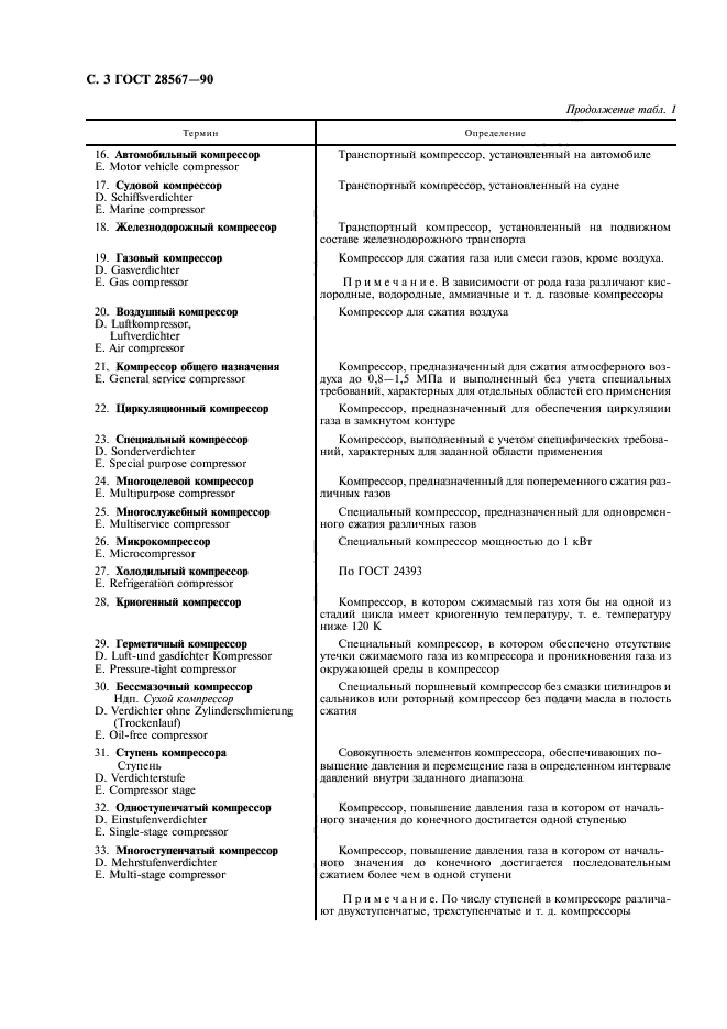ГОСТ 28567-90