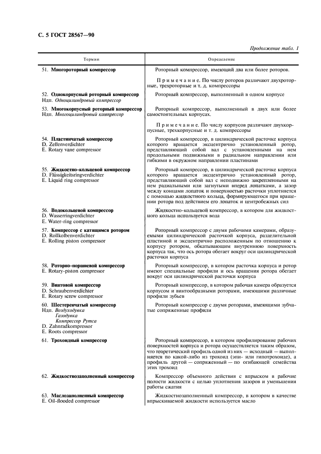 ГОСТ 28567-90