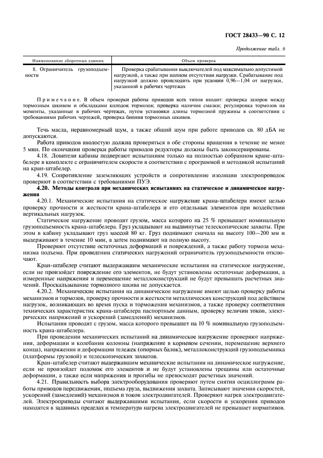 ГОСТ 28433-90