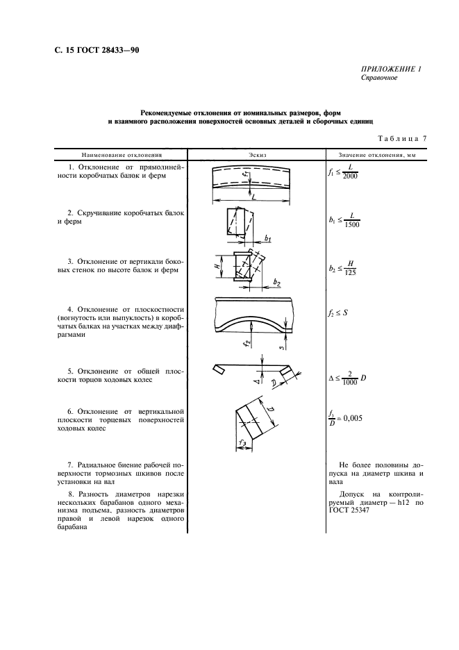 ГОСТ 28433-90