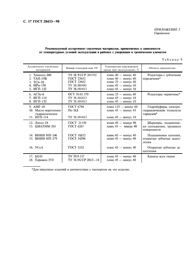 ГОСТ 28433-90
