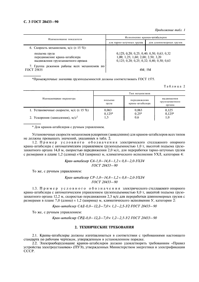 ГОСТ 28433-90