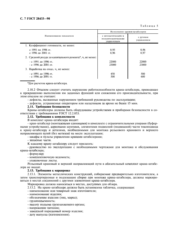 ГОСТ 28433-90