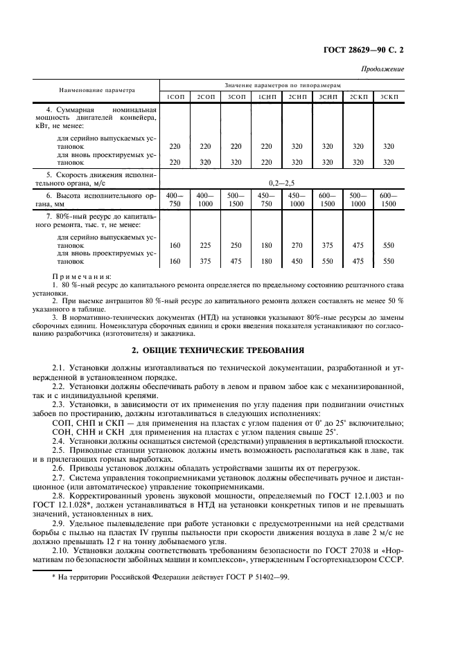 ГОСТ 28629-90