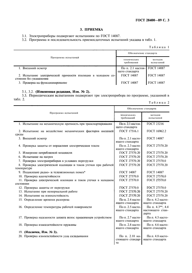 ГОСТ 28400-89