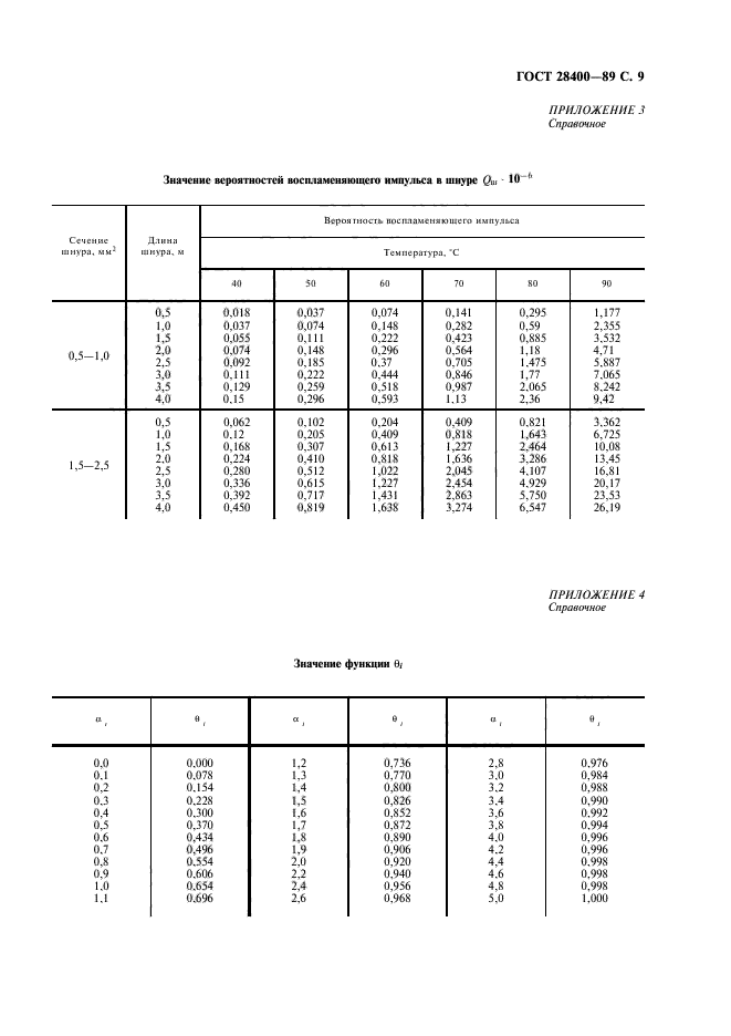 ГОСТ 28400-89