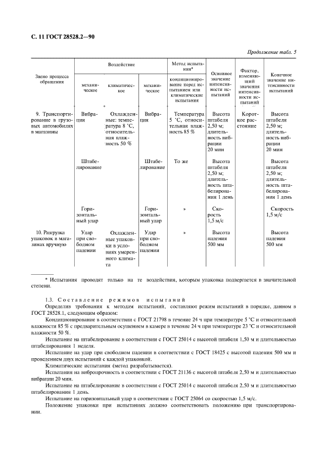 ГОСТ 28528.2-90