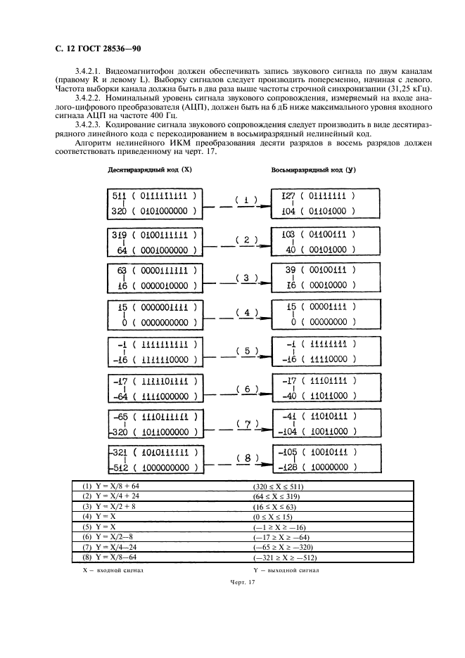 ГОСТ 28536-90