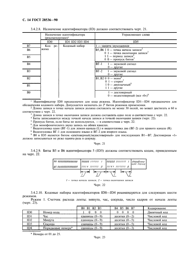 ГОСТ 28536-90