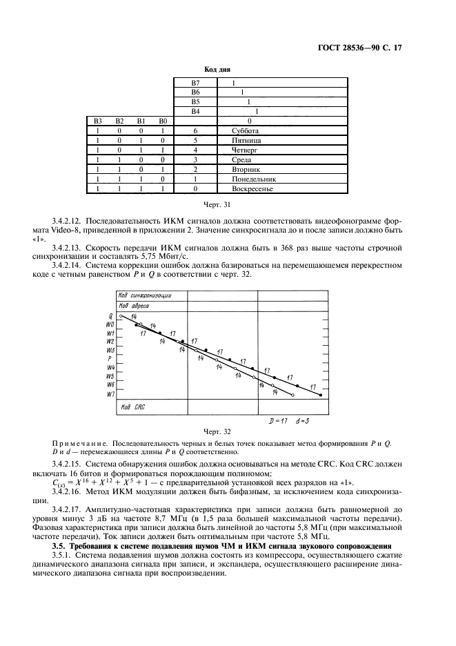 ГОСТ 28536-90