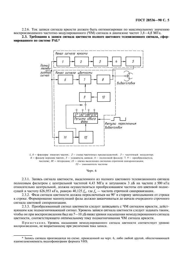 ГОСТ 28536-90