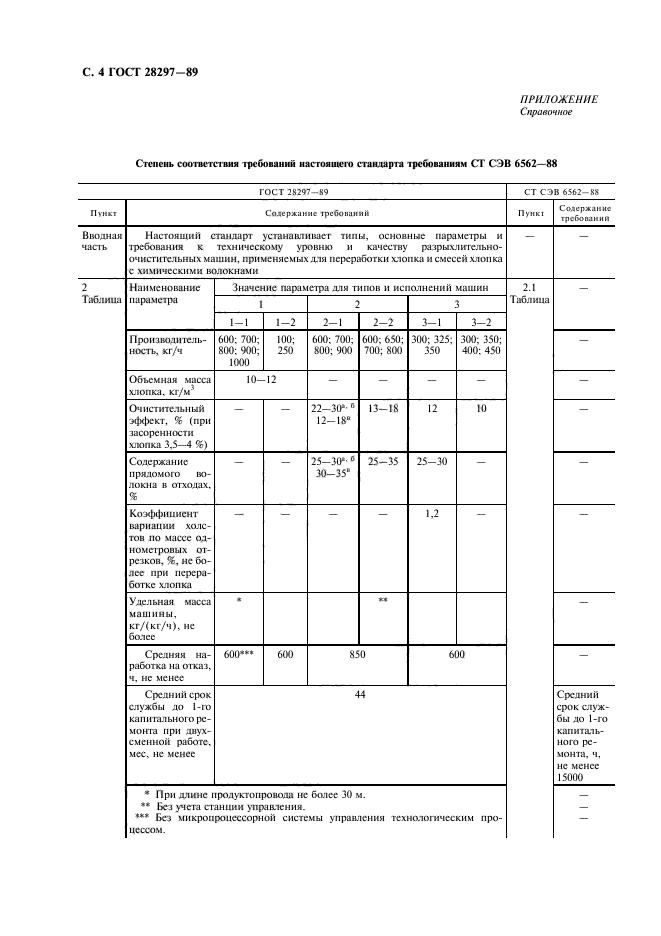 ГОСТ 28297-89