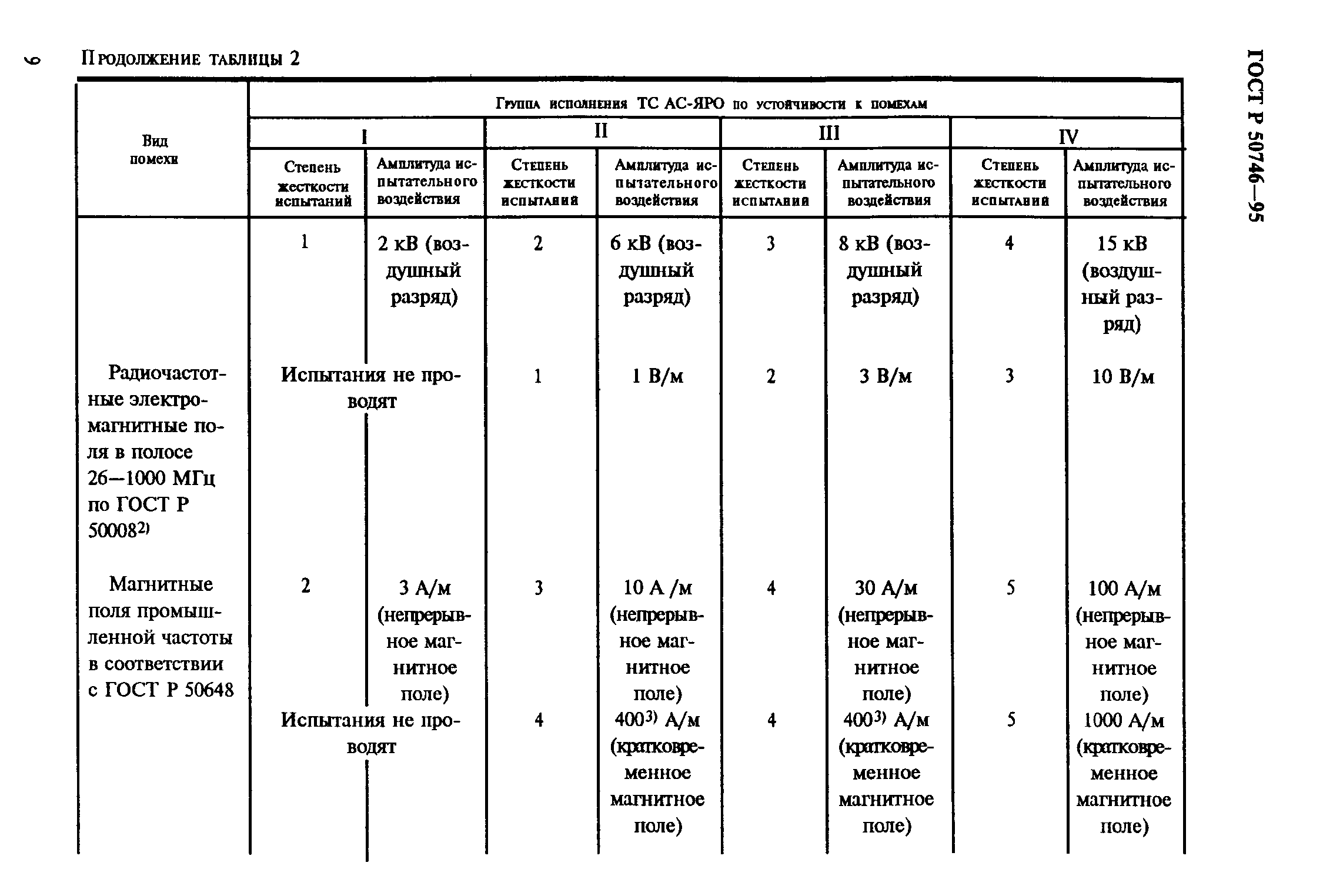 ГОСТ Р 50746-95
