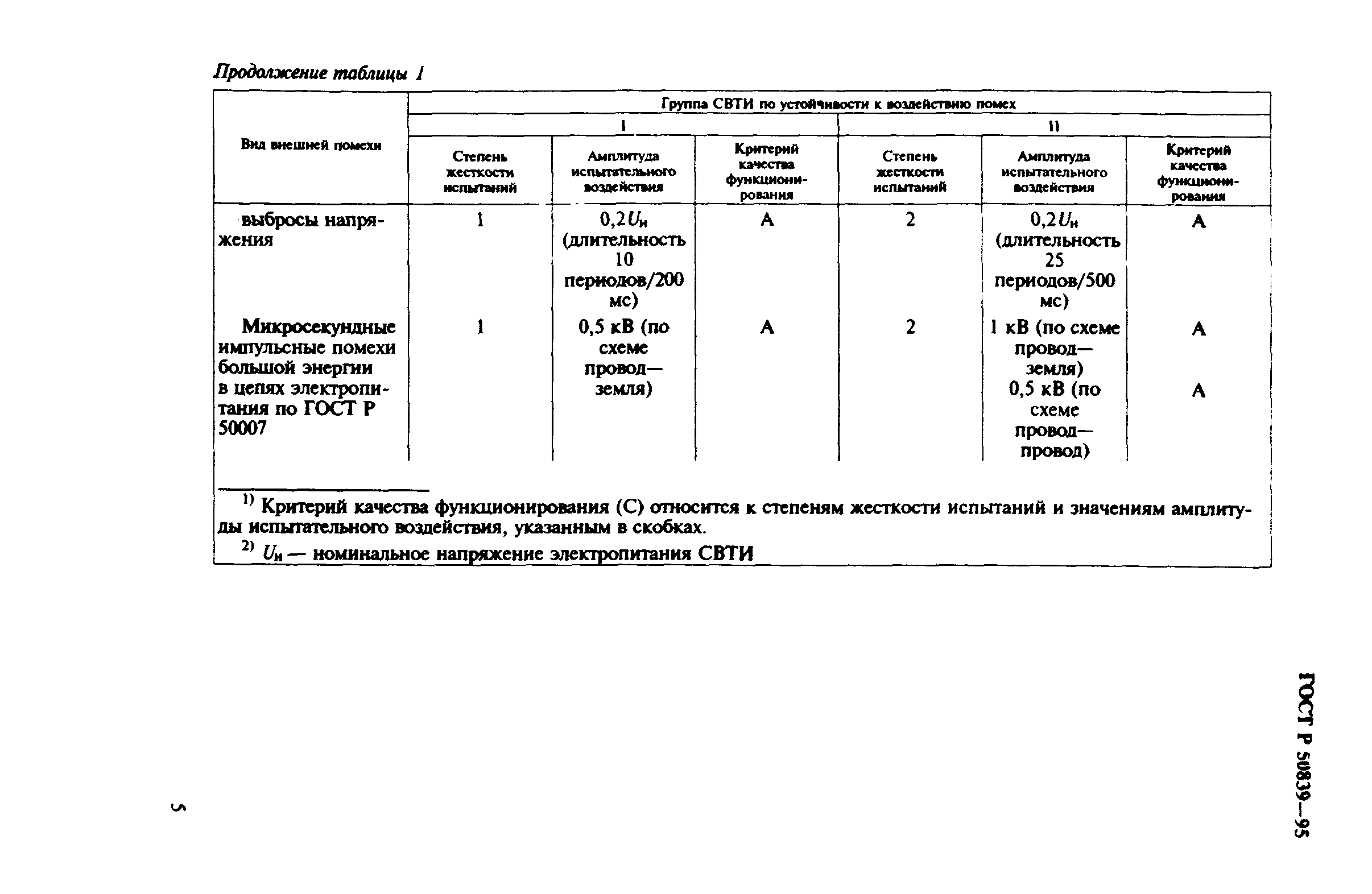 ГОСТ Р 50839-95