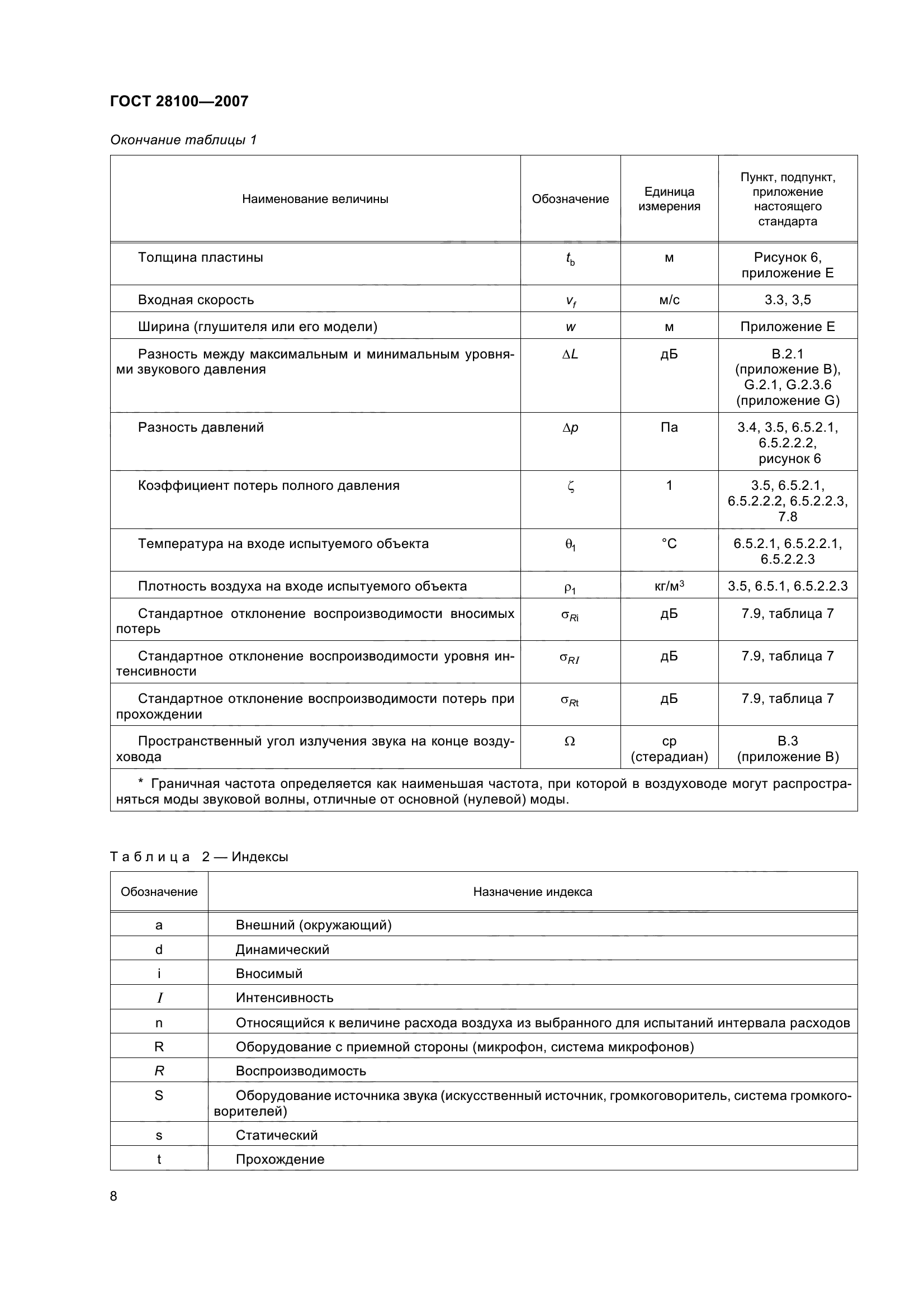 ГОСТ 28100-2007