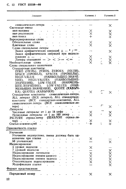 ГОСТ 22558-89