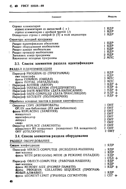 ГОСТ 22558-89