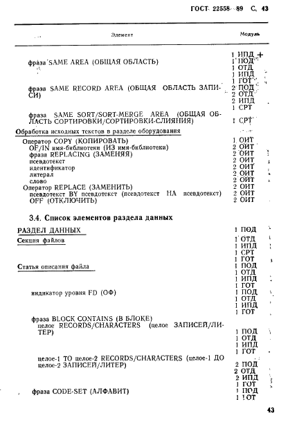 ГОСТ 22558-89