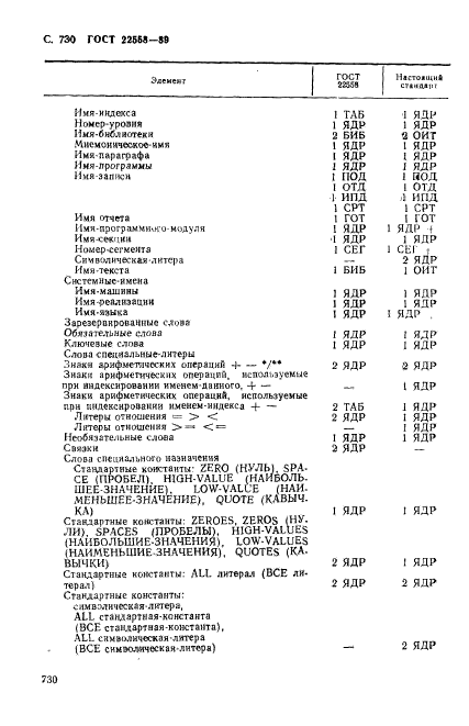 ГОСТ 22558-89
