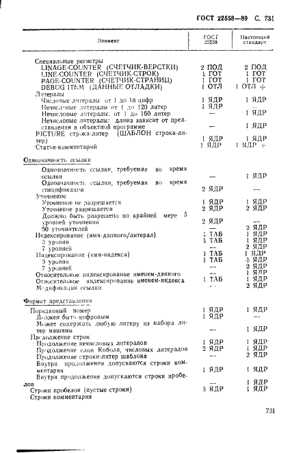 ГОСТ 22558-89