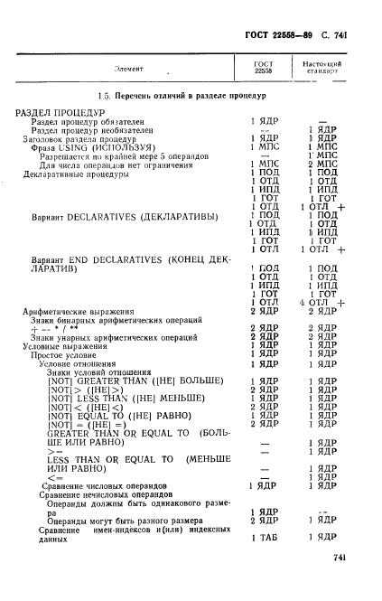 ГОСТ 22558-89