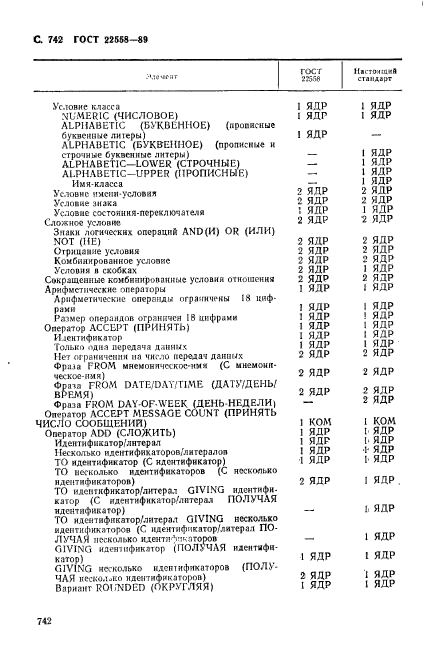 ГОСТ 22558-89