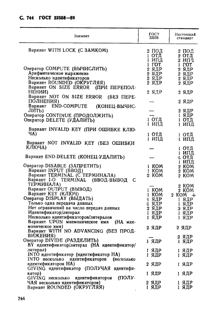 ГОСТ 22558-89