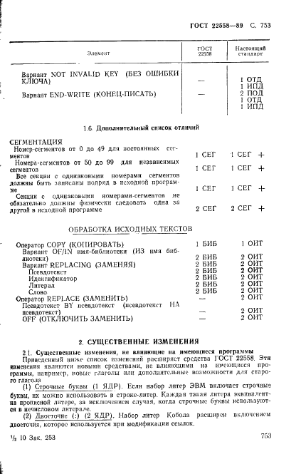 ГОСТ 22558-89