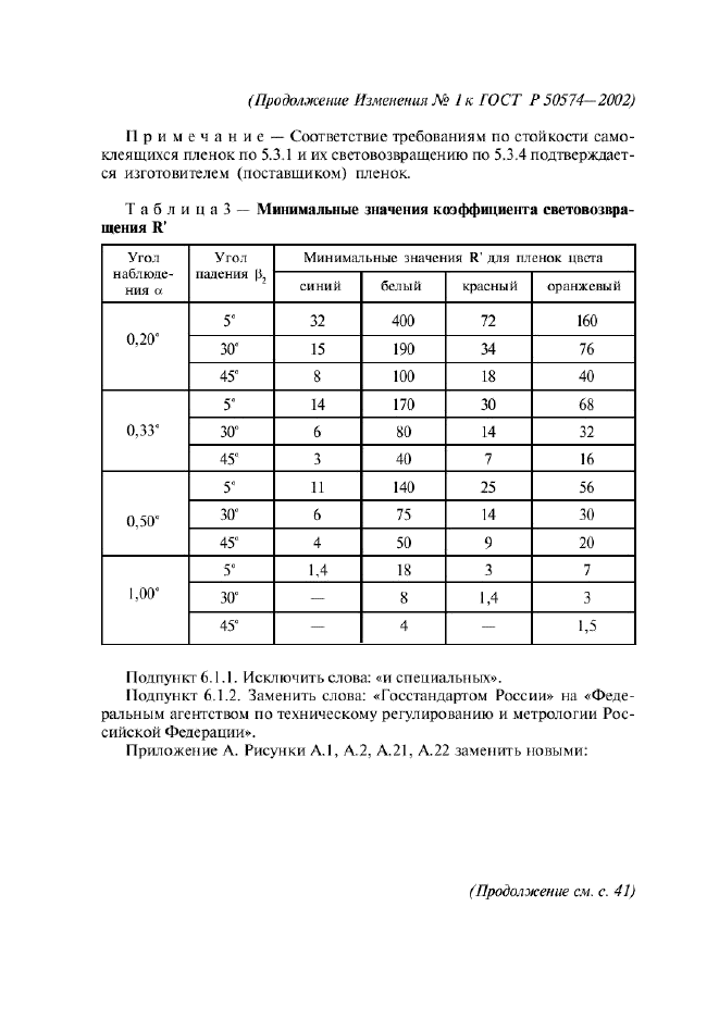 Изменение №1 к ГОСТ Р 50574-2002