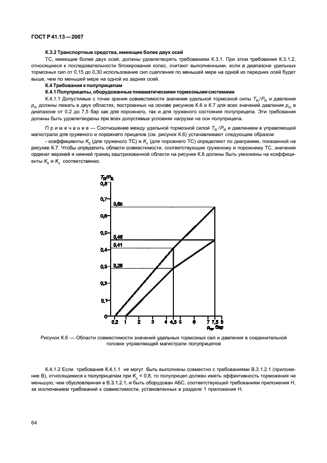 ГОСТ Р 41.13-2007