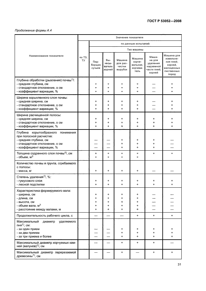 ГОСТ Р 53052-2008