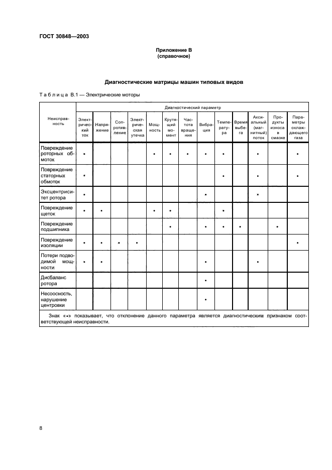 ГОСТ 30848-2003