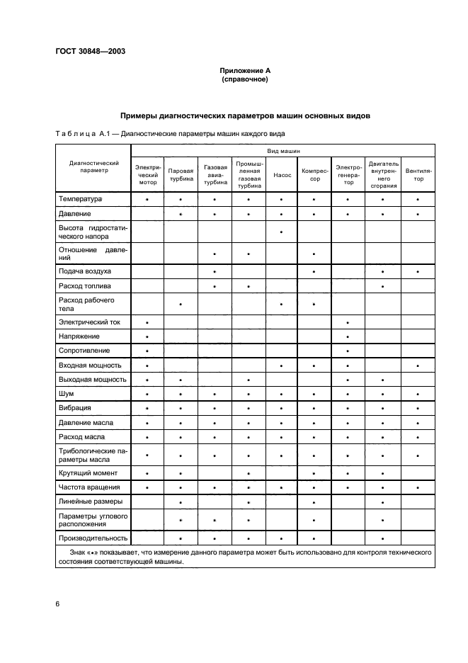 ГОСТ 30848-2003