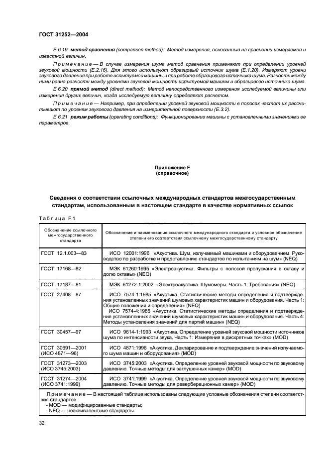 ГОСТ 31252-2004