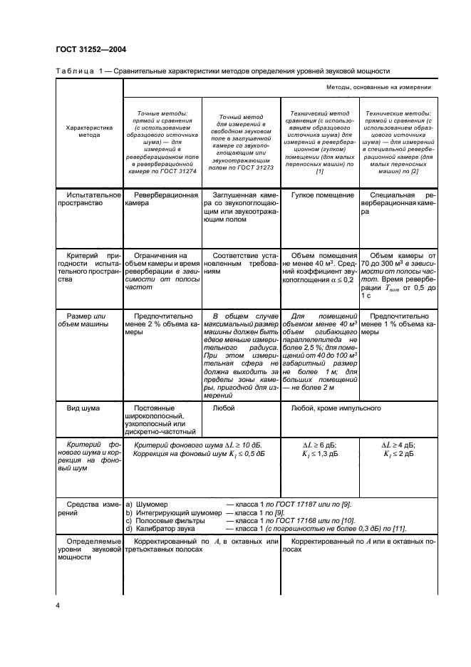 ГОСТ 31252-2004