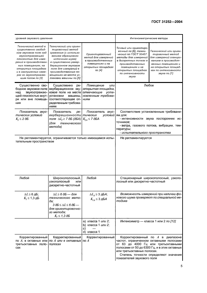 ГОСТ 31252-2004
