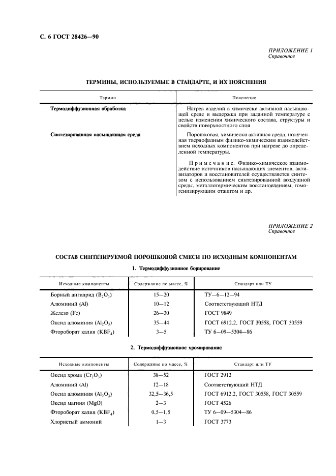 ГОСТ 28426-90