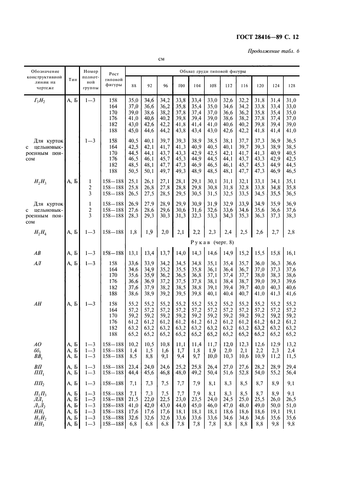 ГОСТ 28416-89