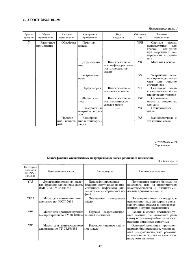 ГОСТ 28549.10-91