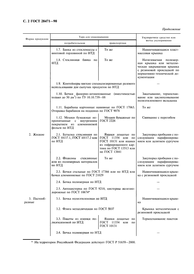 ГОСТ 28471-90