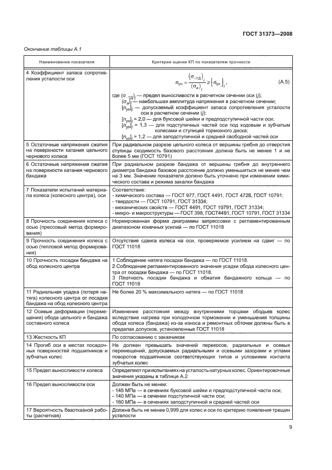 ГОСТ 31373-2008