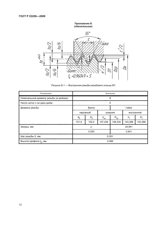 ГОСТ Р 53250-2009